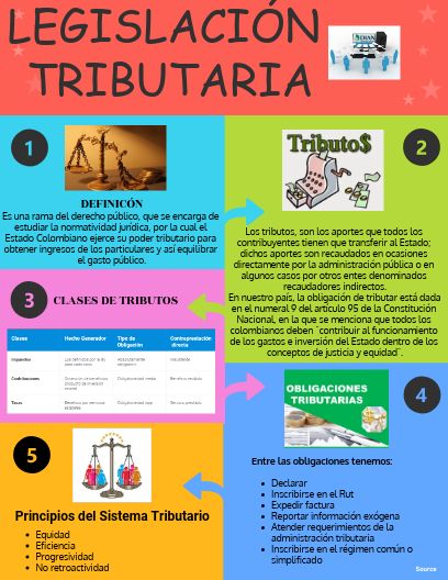 Legislación